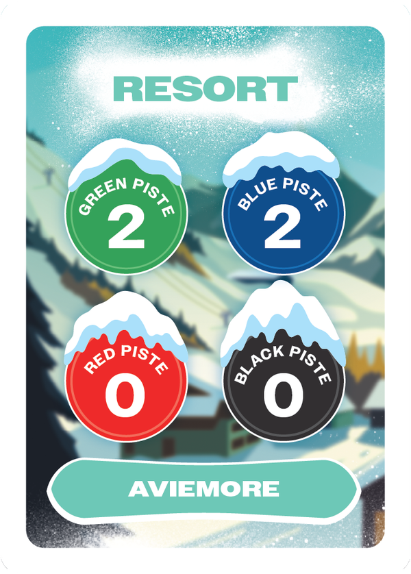 Aviemore Resort card from Ready Steady Slope
