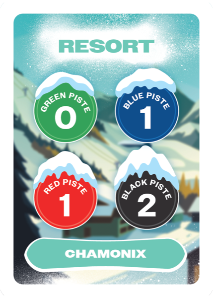 Chamonix Resort card from Ready Steady Slope