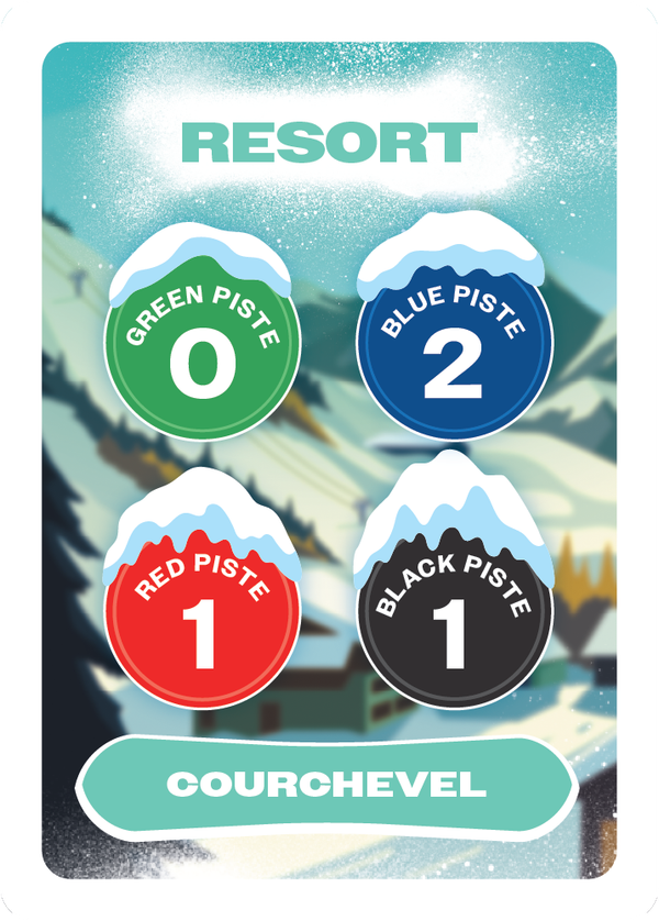 Courchevel Resort card from Ready Steady Slope